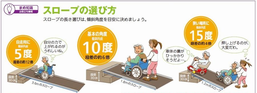 車いすユーザーにとっては急傾斜 スロープの角度に決まりはある Hifumiyo Times